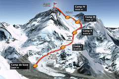Everest, Nepal