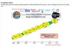 NSA PRISM Top Secret