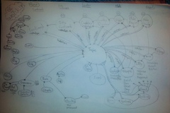 map of matrix